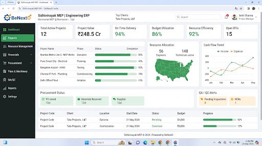 Analytics & Business Intelligence Dashboard enterprise software system architecture